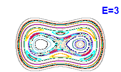 Poincar section A=0, E=3